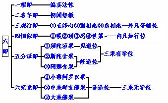 静权法师：什么是六即佛？