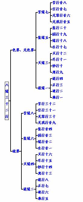 静权法师：什么是六即佛？