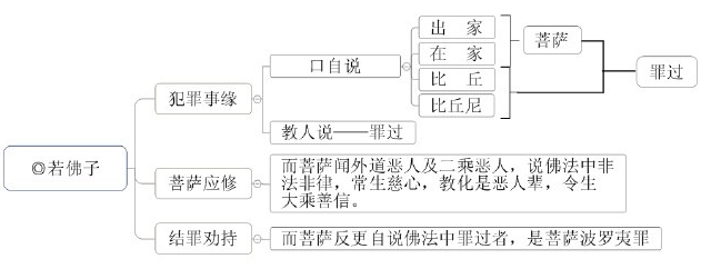 净界法师：《菩萨戒修学法要》讲记 第五卷